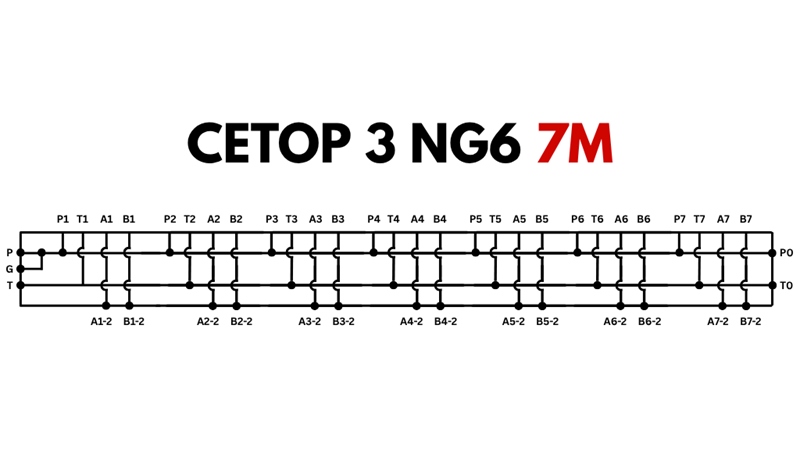 ALAPLAP CETOP3 NG6 7M