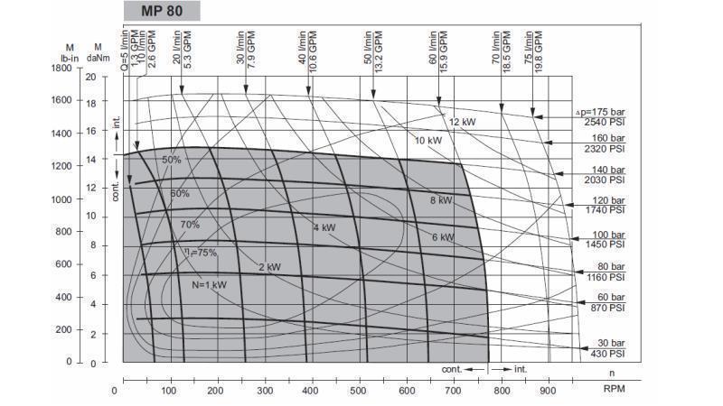 MOTOR HIDRÁULICO MP 80 cc - 6 DENTES - DIAGRAMA FUNCIONAL
