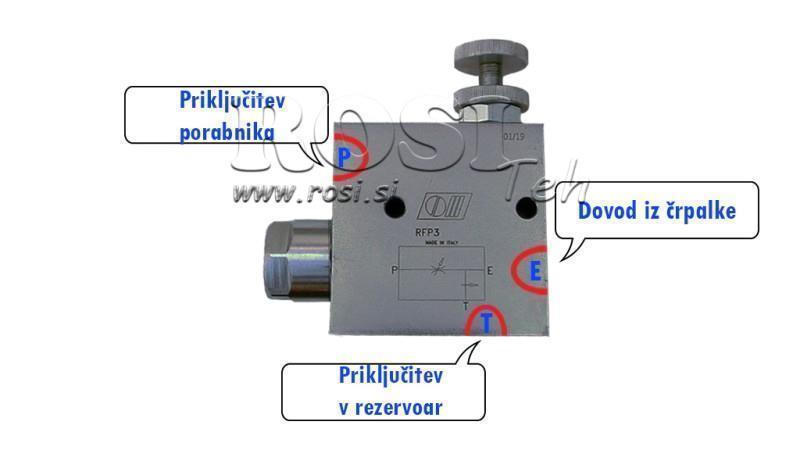 Instruções para VÁLVULA DE PRIORIDADE RFP3 3/8 tanque aberto