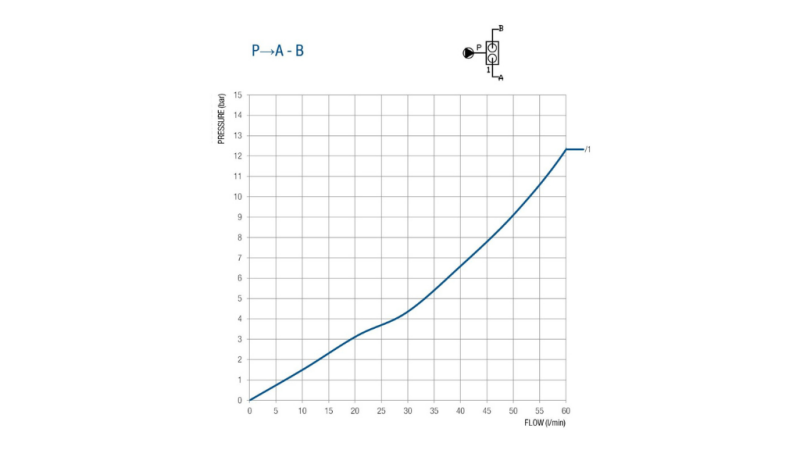 VENTIL ZA CEPILEC 50 LIT DVOHITROSTNI BM45