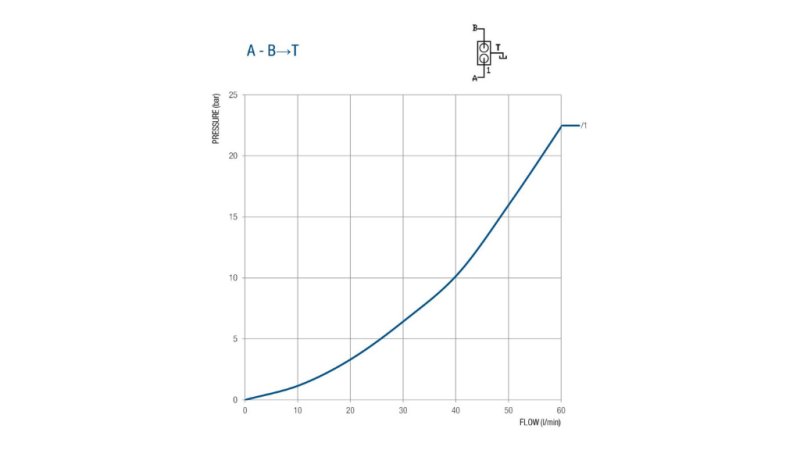 VENTIL ZA CEPILEC 50 LIT DVOHITROSTNI BM45