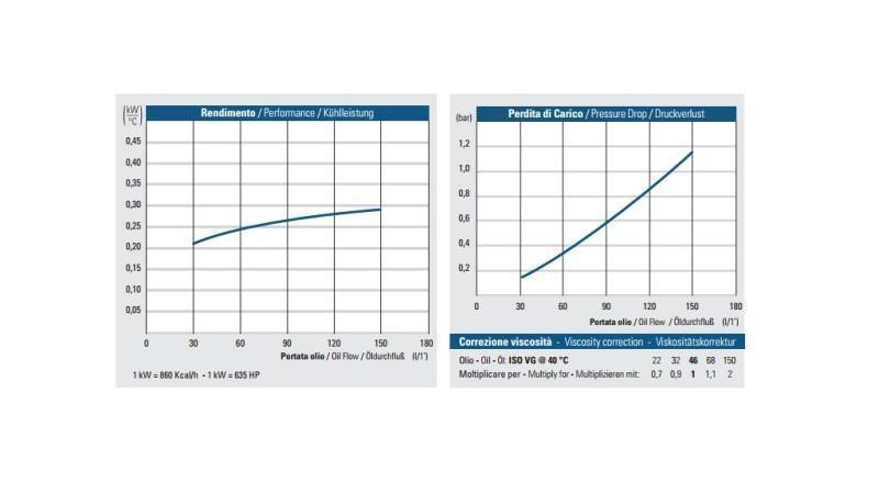 OIL COOLER DC 12V HY02402 30-150 LIT