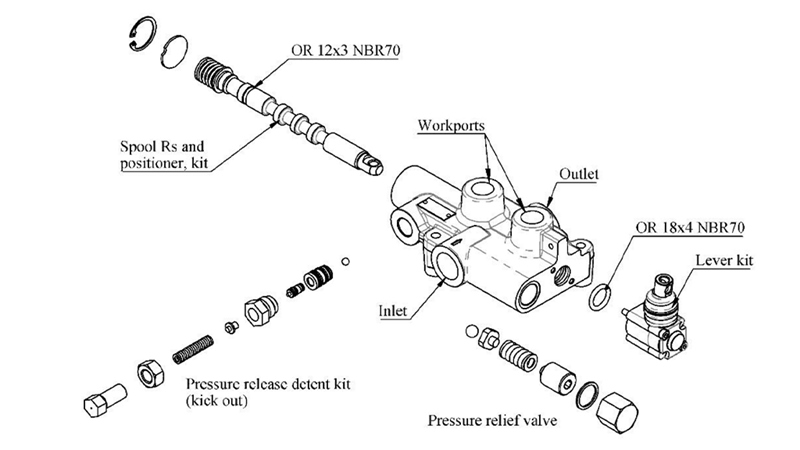 HYDRAULICKÝ VENTIL P81-Rs AUTOMATICKÝ PRE ŠTIEPAČKU - DVOJRÝCHLOSTNÝ