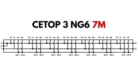 ALAPLAP CETOP3 NG6 7M