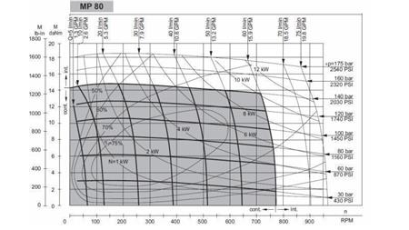 MOTOR HIDRÁULICO MP 80 cc - 6 DENTES - DIAGRAMA FUNCIONAL