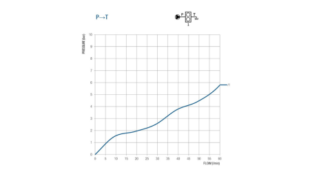 VENTIL ZA CEPILEC 50 LIT DVOHITROSTNI BM45