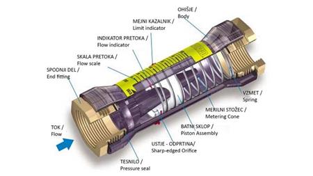 MISURATORE DI FLUSSO TUBO 15 a 60 lit/min