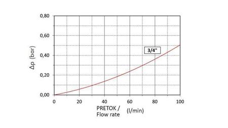 INSERTO DE FILTRO 3/4