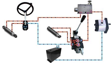 Zapojenie PRIORITNÉHO VENTILU VPR3 3/8 otvorená línia