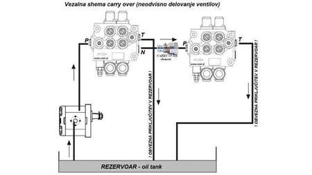 TRASFERIMENTO C2xP80