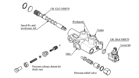 HYDRAULICKÝ VENTIL P81-Rs AUTOMATICKÝ PRE ŠTIEPAČKU - DVOJRÝCHLOSTNÝ