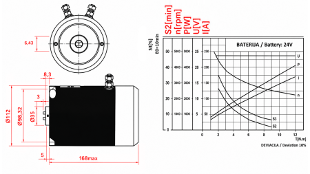 NÁHRADNÝ MOTOR PRE HYDRAULICKÚ JEDNOTKU 24 V DC
