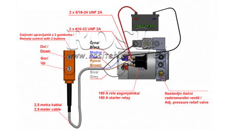 MINI HIDRAULIČNI AGREGAT 12V DC - 1,6kW = 2,1cc - 8 lit - dvosmjerni sklop (metlni)