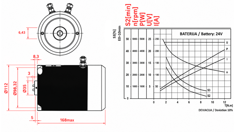 NÁHRADNÝ MOTOR PRE HYDRAULICKÚ JEDNOTKU 24 V DC