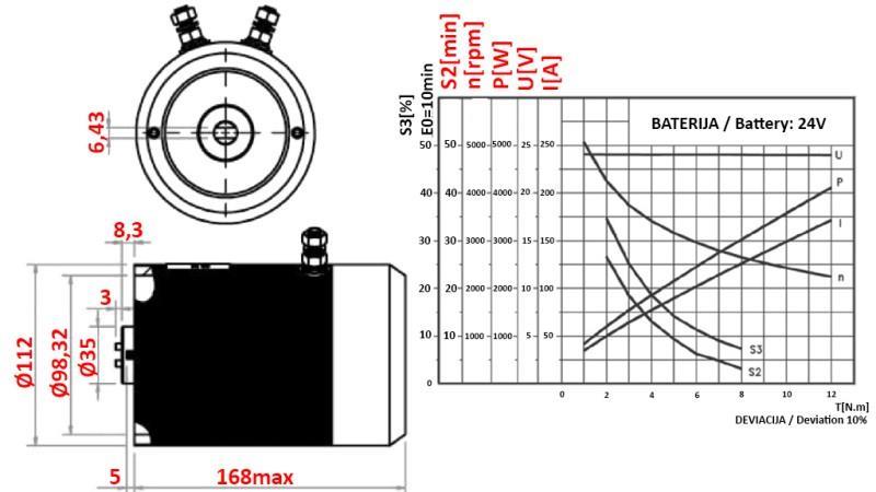 REPLACEMENT MOTOR FOR HYDRAULIC AGGREGATE 24 V DC