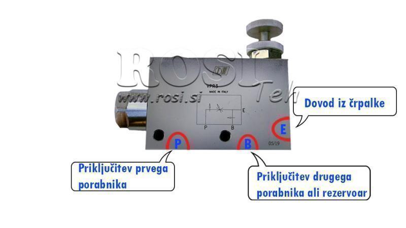 Anleitungen für PRIORITÄTSVENTIL VPR3 3/8 offene Leitung
