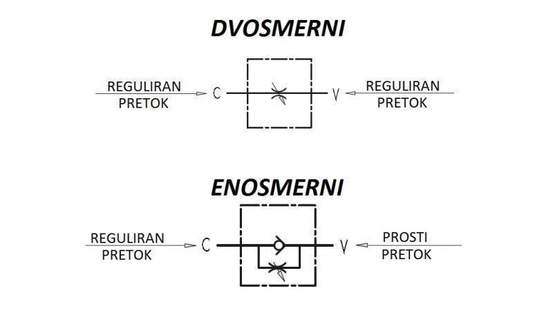 REGULATOR PRZEPŁYWU VRFU 1/4 JEDNOKIERUNKOWY - schemat