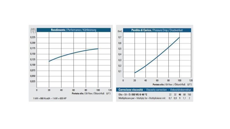 ΨΥΚΤΗΣ ΛΑΔΙΟΥ DC 12V HY01802 20-100 ΛΙΤΡΑ