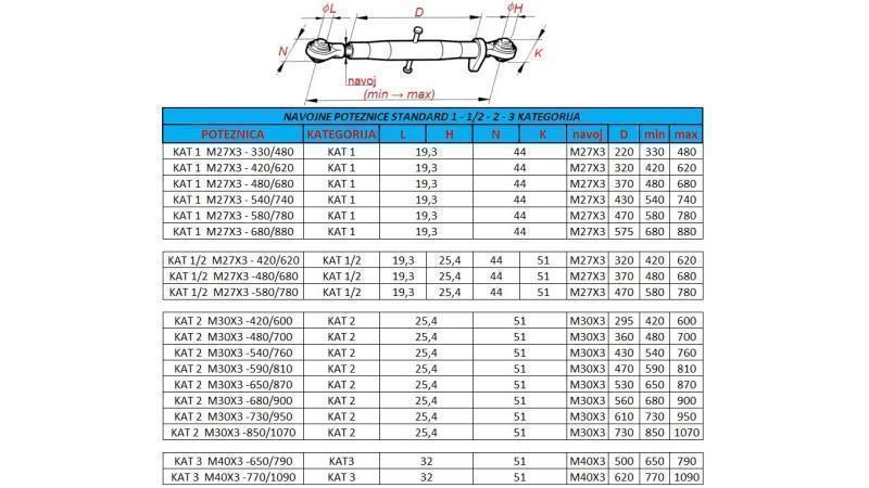 traktorový závitový ťahák kategória 1 M27x3-540/740
