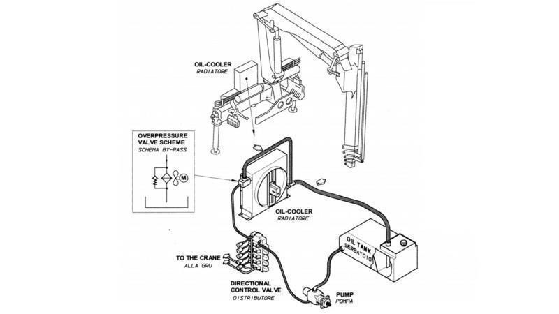 ΨΥΓΕΙΟ ΛΑΔΙΟΥ DC 12V HY05702 50-200 ΛΙΤΡΑ