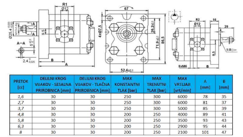 HYDRAULIKPUMPE GR.1 8.0 CC HØJRE - FLANGER