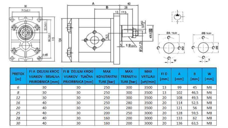 HYDRAULICKÉ ČERPADLO GR.2 8 CC ĽAVÁ - PRÍRUBA