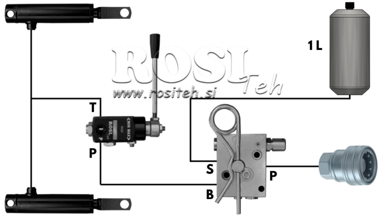 HYDRAULICZNY SYSTEM HAMULCOWY DO PRZYCZEP - PODWÓJNY SIŁOWNIK