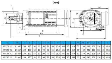 ΗΛΕΚΤΡΙΚΟΣ ΚΙΝΗΤΗΡΑΣ ΚΥΚΛΙΚΟΣ 230V-2.2kW-2800rpm MYC 63 2-2