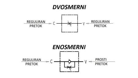 REGULATOR PRZEPŁYWU VRFU 1/4 JEDNOKIERUNKOWY - schemat