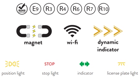 SADA MAGNETICKÝCH LED SVETIEL - BEZDRÔTOVÁ 12/24V CANBUS