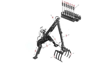 HYDRAULICKÝ NAKLADAČ TRAKTORU S VIDLICEMI HUT 5m (7 SEKCE)