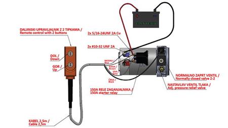 MINI HYDRAULICKÝ AGREGÁT 12V DC - 0.8kW = 0.5cc - 1.5 lit - jednofázová jednotka (PVC) s manuálnou pumpou