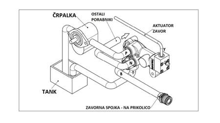 HYDRAULICKÝ PROPORCIONÁLNY BRZDOVÝ VENTIL TRAKTORA