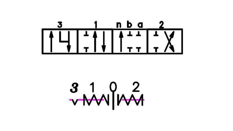 sukamojo diagrama K16