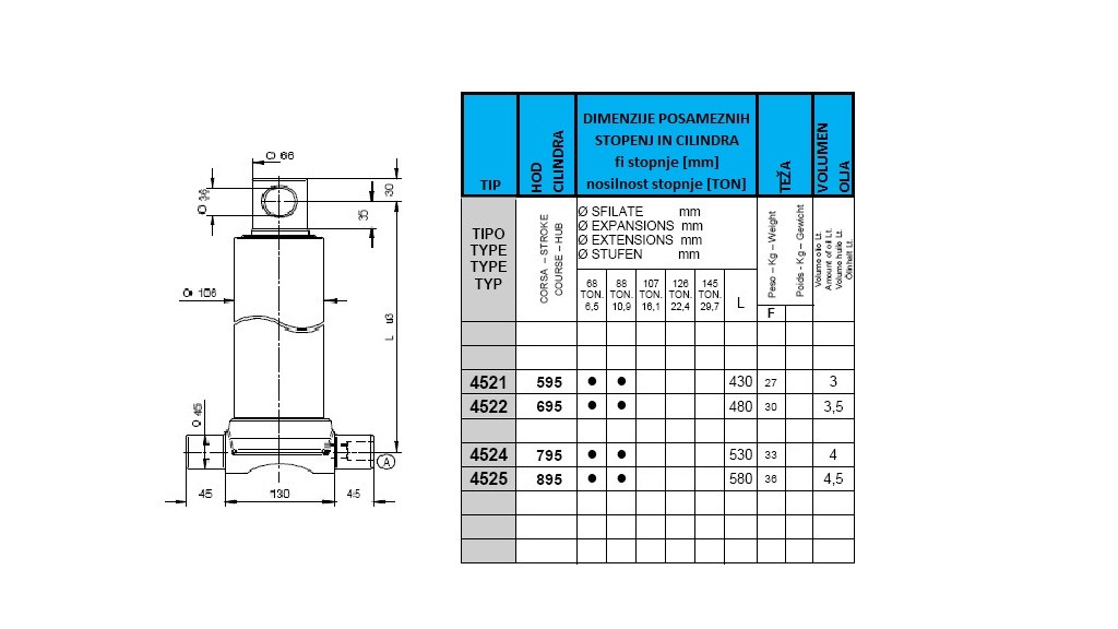 2 stopnji 8,5 ton if